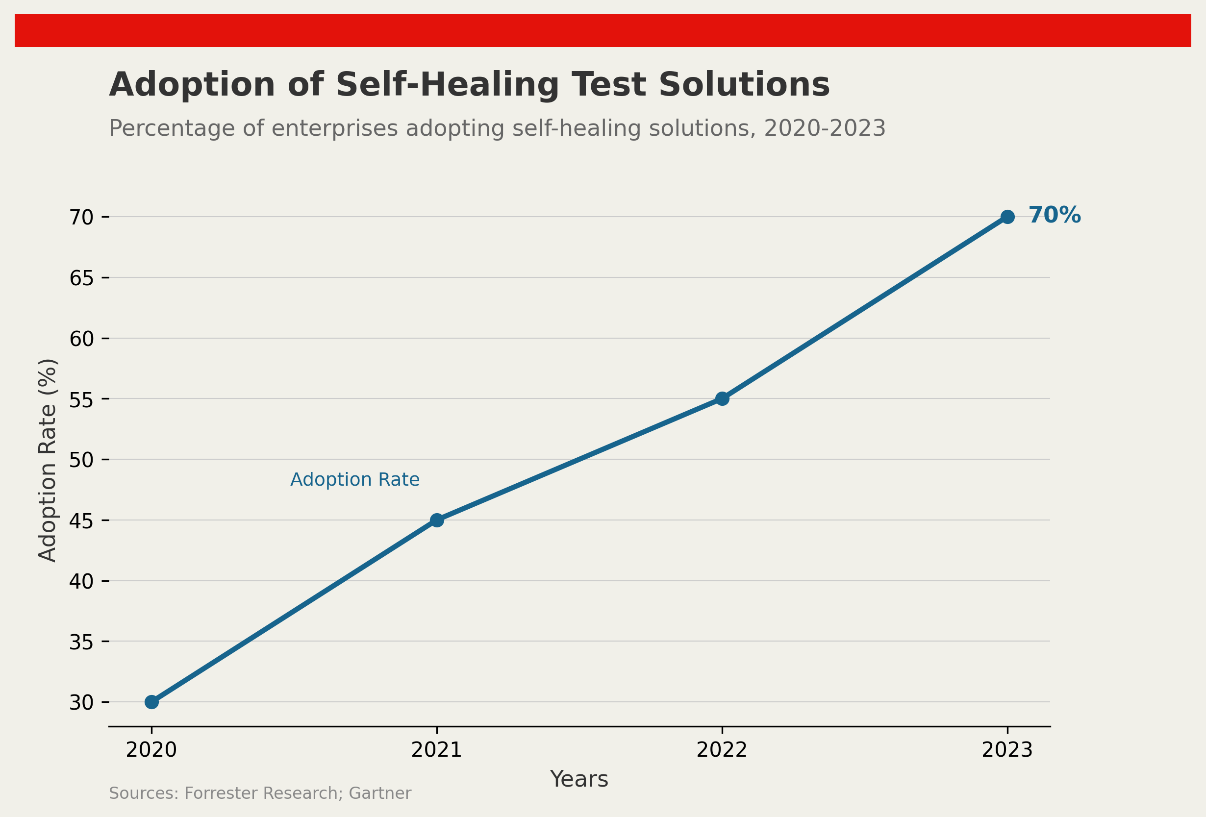 Self-Healing Tests: Myth vs Reality