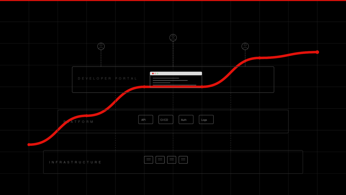 The Golden Path: Platform Engineering's Quiet Revolution